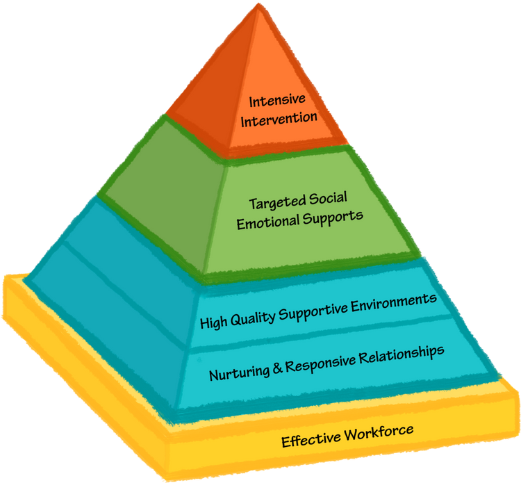 Pyramid Model Products – SingPlayLove